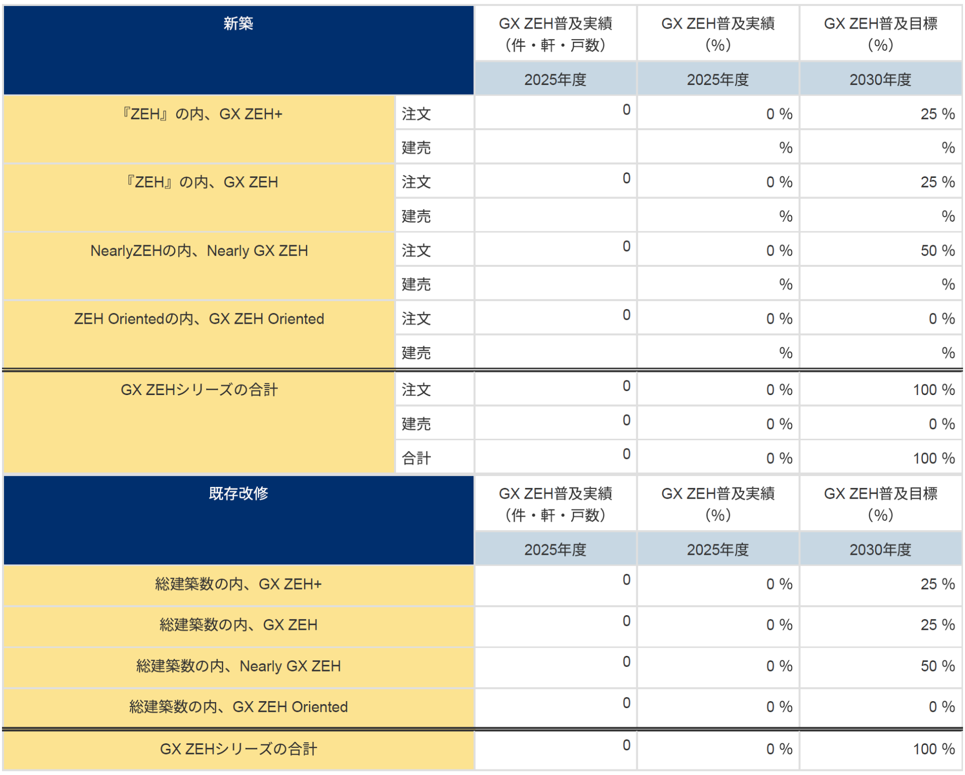 GX ZEHの実績報告・普及目標